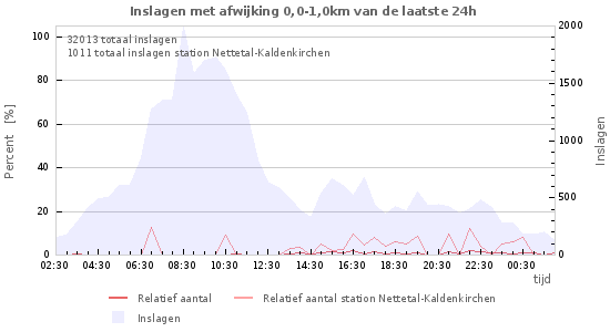 Grafieken