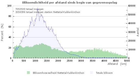 Grafieken