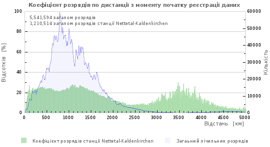 Графіки
