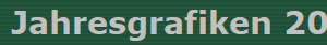 Jahresgrafiken 2026